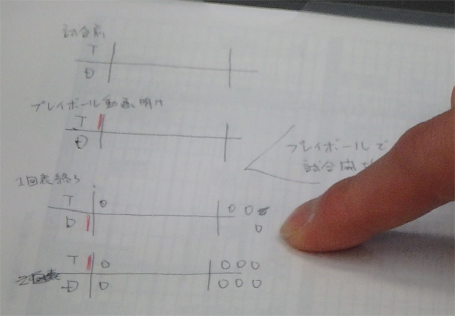 導入実績「ナゴヤドーム」様